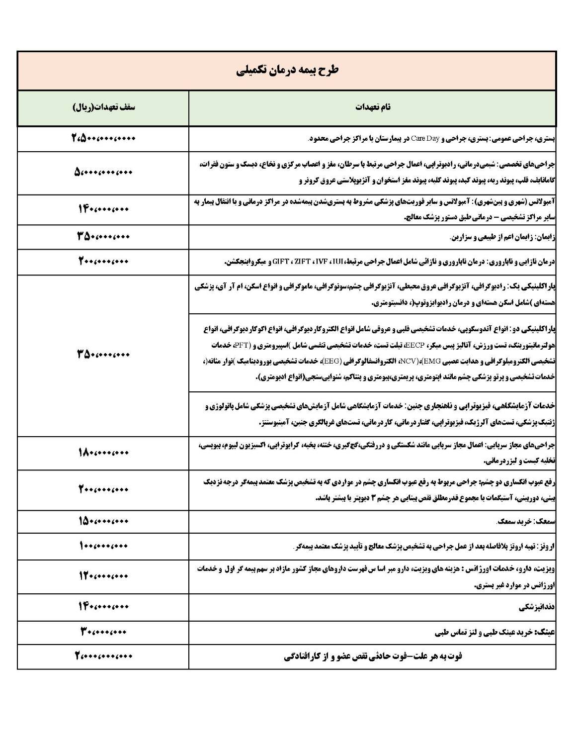 تبت نام بیمه تکمیلی